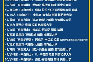  如何评估自己是否适合参加篮球选秀：专业指南与实用建议