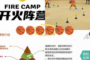  为什么篮球训练对青少年的成长和发展有益